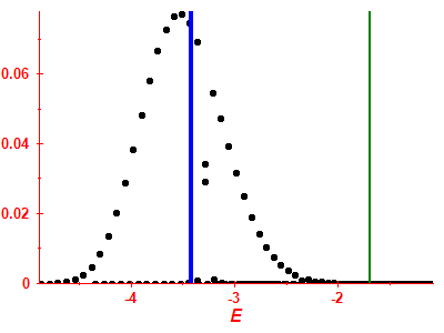 Strength function